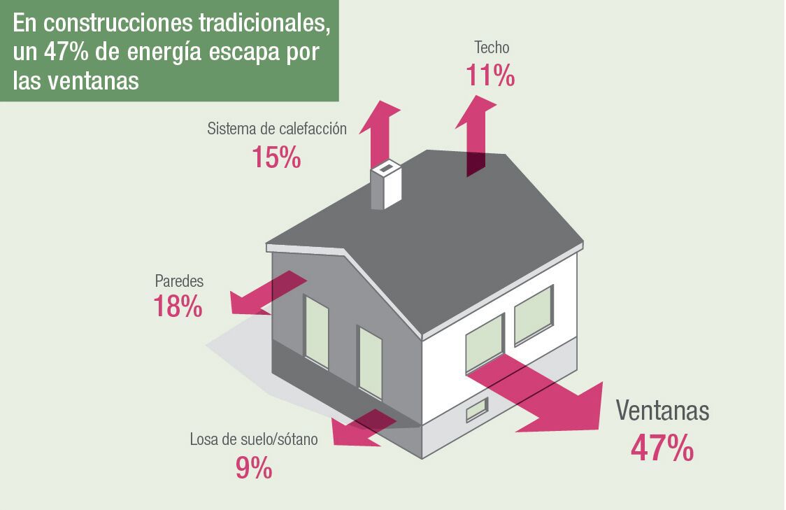 Aislamiento térmico PVC